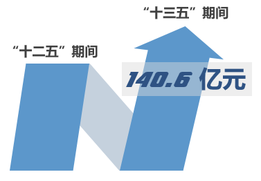 2020年杭州福彩筹集公益金7.49亿元2 2020年杭州福彩筹集公益金7.49亿元2