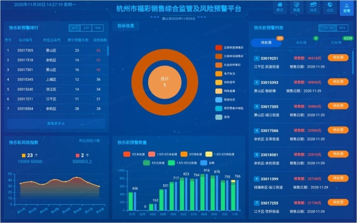 2020年杭州福彩筹集公益金7.49亿元10 2020年杭州福彩筹集公益金7.49亿元10