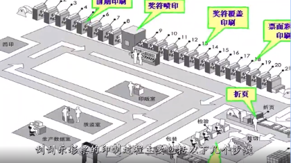 刮刮乐印制流程