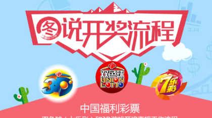 【图解】图说双色球、3D、七乐彩开奖流程