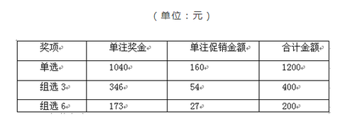 淄博3D派奖 淄博3D派奖