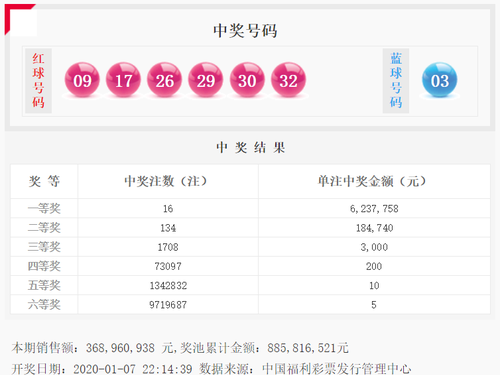 2020003双色球 2020003双色球