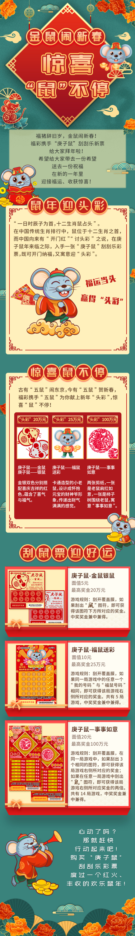 “鼠票”微专题