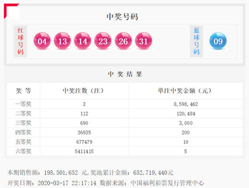 双色球20012期开奖 双色球20012期开奖