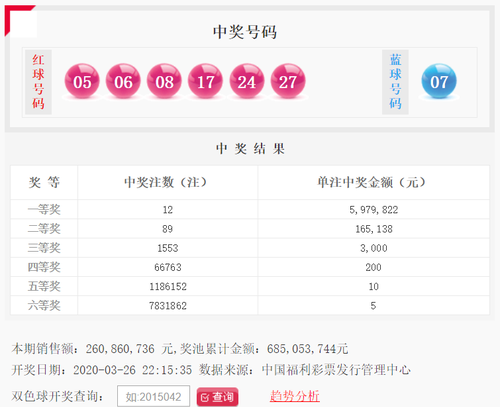 2020016双色球开奖 2020016双色球开奖