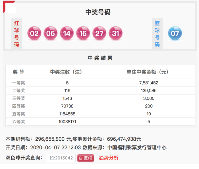 双色球第2020021期开奖号码公告