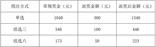 3D游戏400万元大派奖2