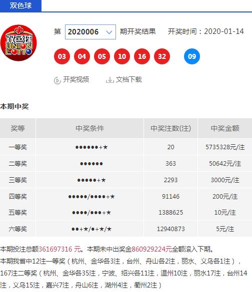 2020006期开奖公告 2020006期开奖公告