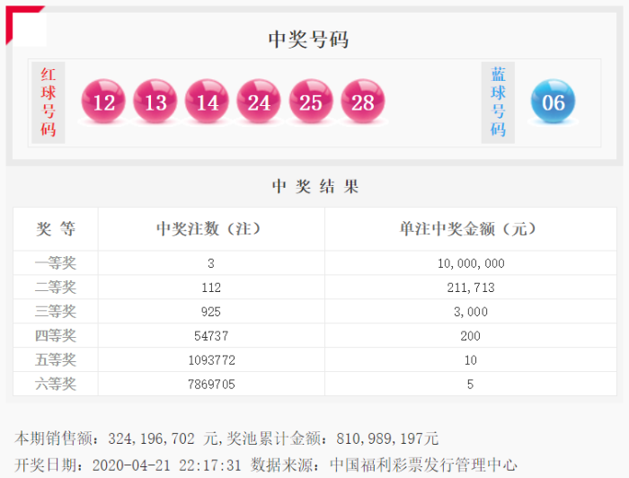 双色球20027期 双色球20027期