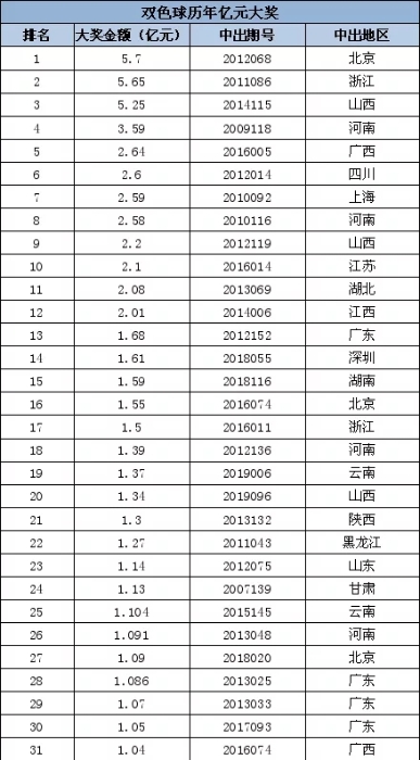 双色球大奖2.webp 双色球大奖2.webp