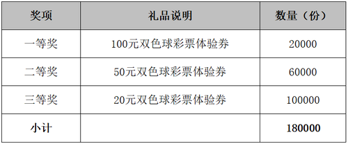 礼品设置1 礼品设置1