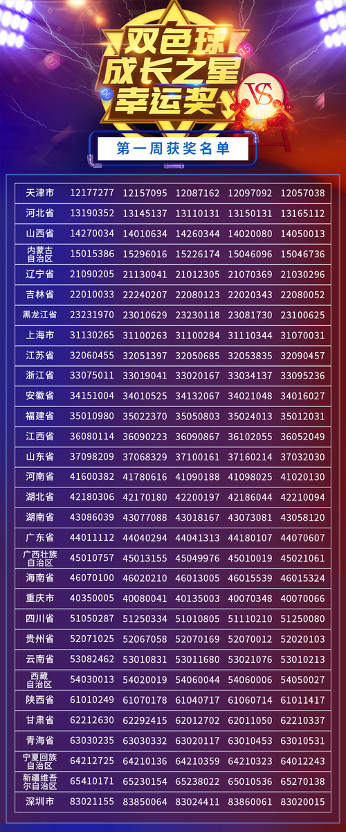 双色球成长之星幸运奖1 双色球成长之星幸运奖1