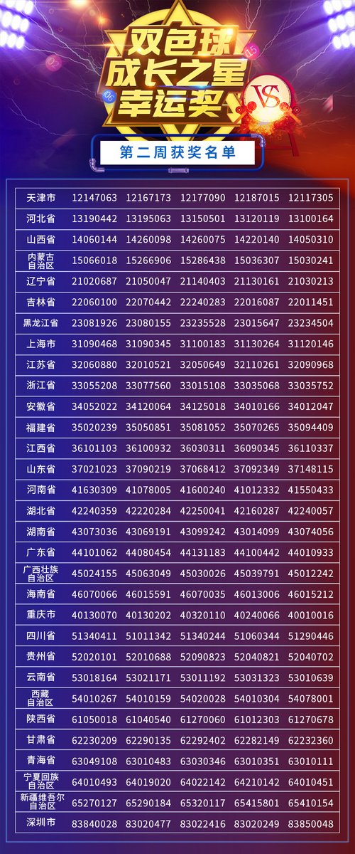 双色球成长之星幸运奖2 双色球成长之星幸运奖2
