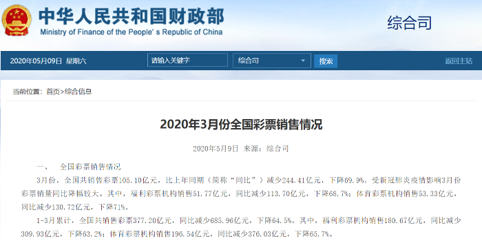 2020年3月全国彩票销量近10年最低!1 2020年3月全国彩票销量近10年最低!1