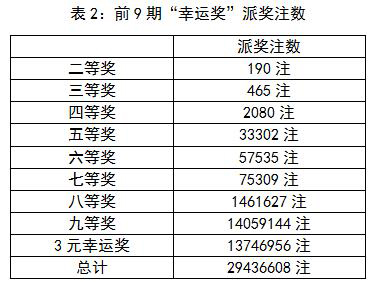 幸运奖派奖 幸运奖派奖