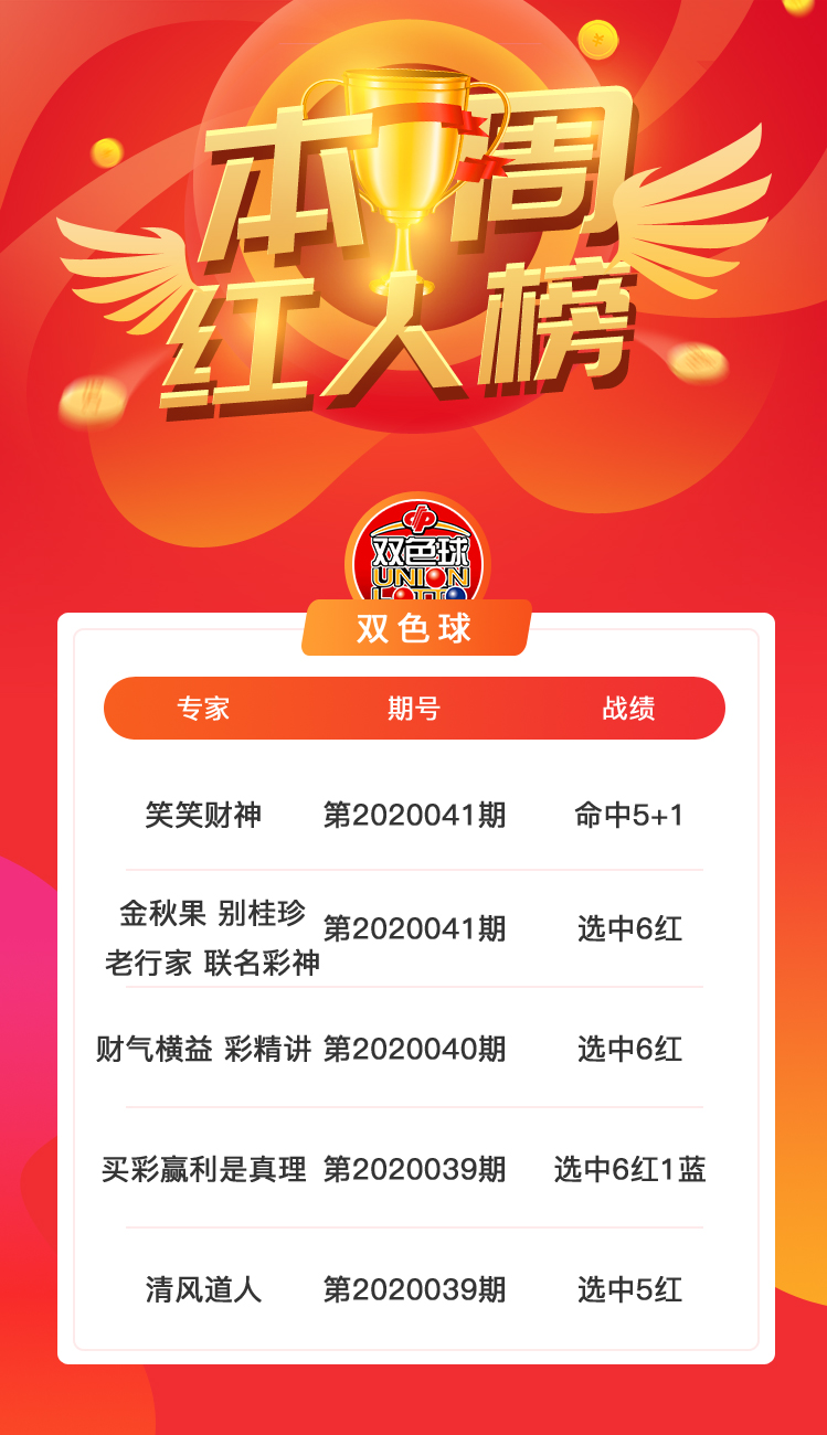 双色球最红专家一览_快报_中彩网