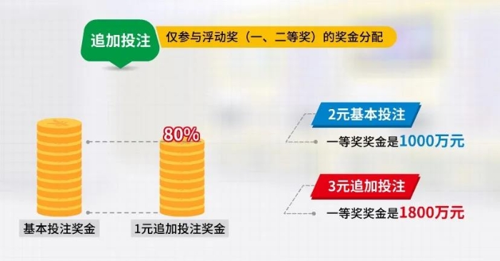 封顶一等奖是这样中出的4