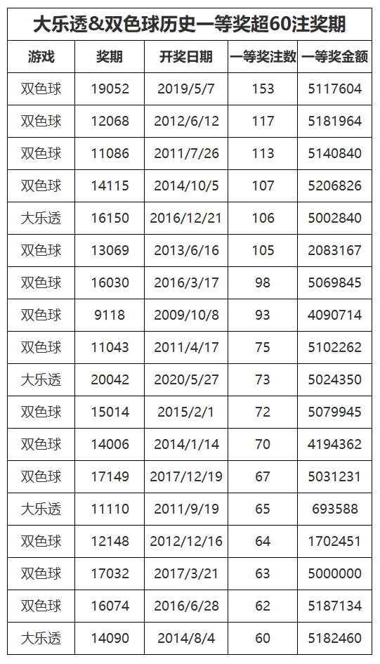 历史一等奖 历史一等奖