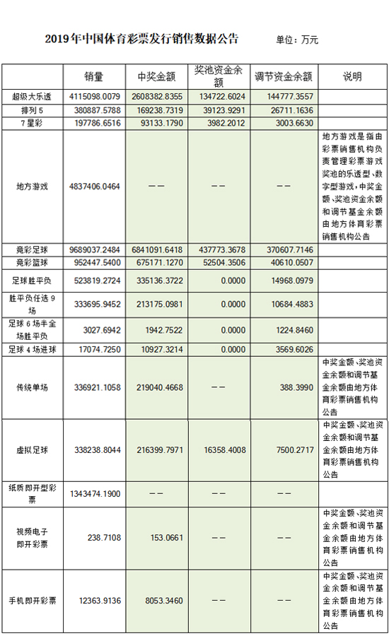 2019年中国体育彩票发行销售数据公告