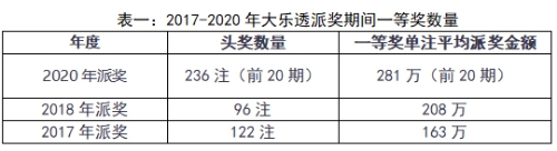 大乐透236注头奖全国开花1