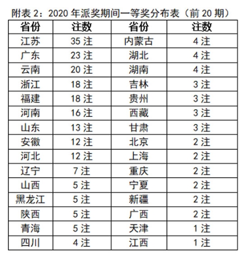 大乐透236注头奖全国开花2