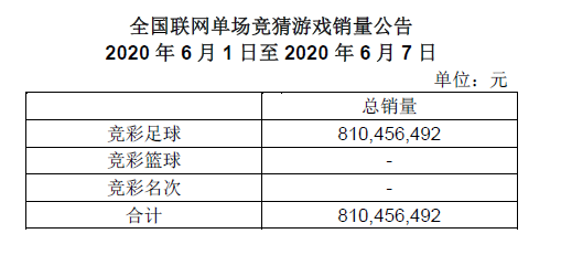 竞彩一周销量公告(6月1日-6月7日)