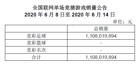 竞彩一周销量公告(6月8日-6月14日)