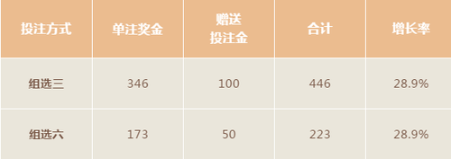 泰安福彩“火红七月•畅享3D”活动火爆登场2 泰安福彩“火红七月•畅享3D”活动火爆登场2