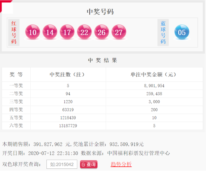 062期双色球 062期双色球