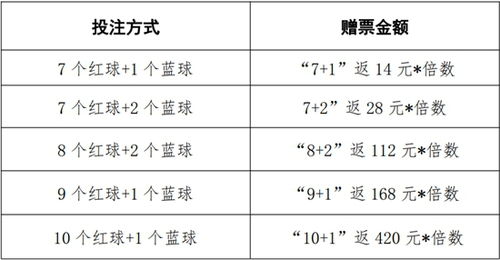 福彩超多好礼告诉你5 福彩超多好礼告诉你5