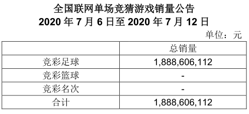 竞彩一周销量公告(7月6-7月12日)