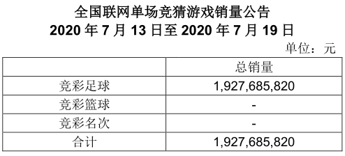 竞彩一周销量公告(7月13-7月19日)