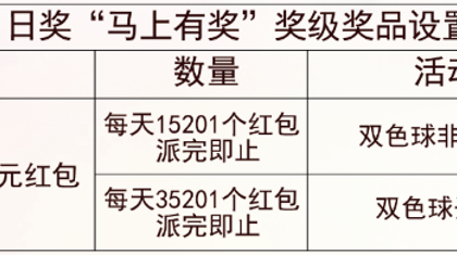 红包+宝马双重奖！福彩大家乐7月30日荣耀归来！