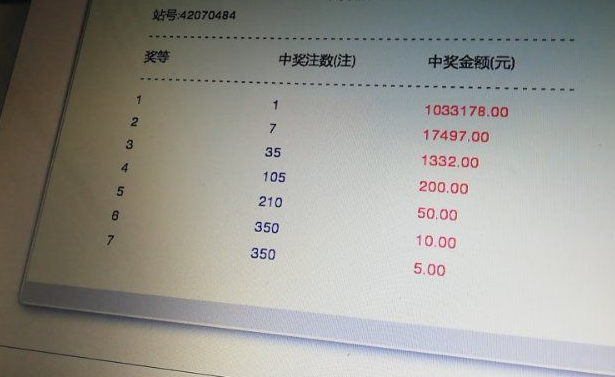 这个小伙运气好,一到七等奖全中了1 这个小伙运气好,一到七等奖全中了1