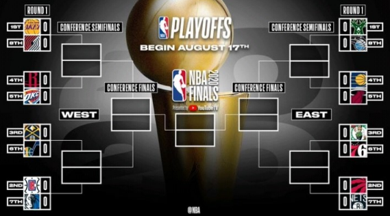 NBA季后赛对阵图