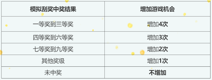 真的“超给力” 线上线下欢乐送不停3 真的“超给力” 线上线下欢乐送不停3