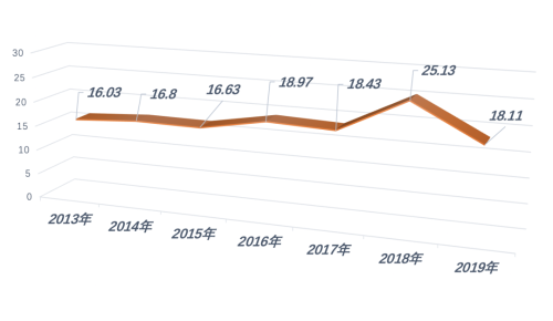如何避免弃奖的发生3 如何避免弃奖的发生3