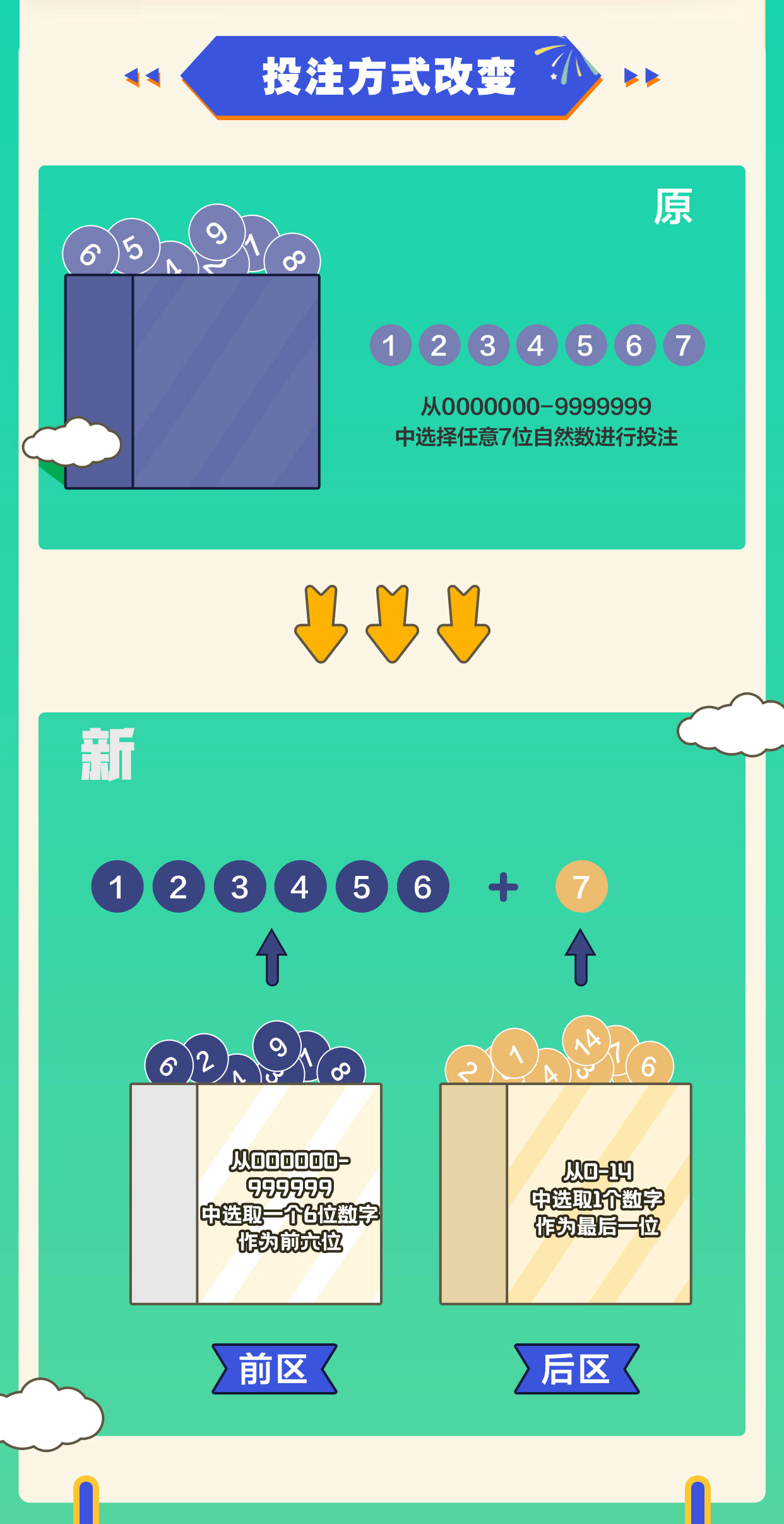 一图读懂新7星彩2