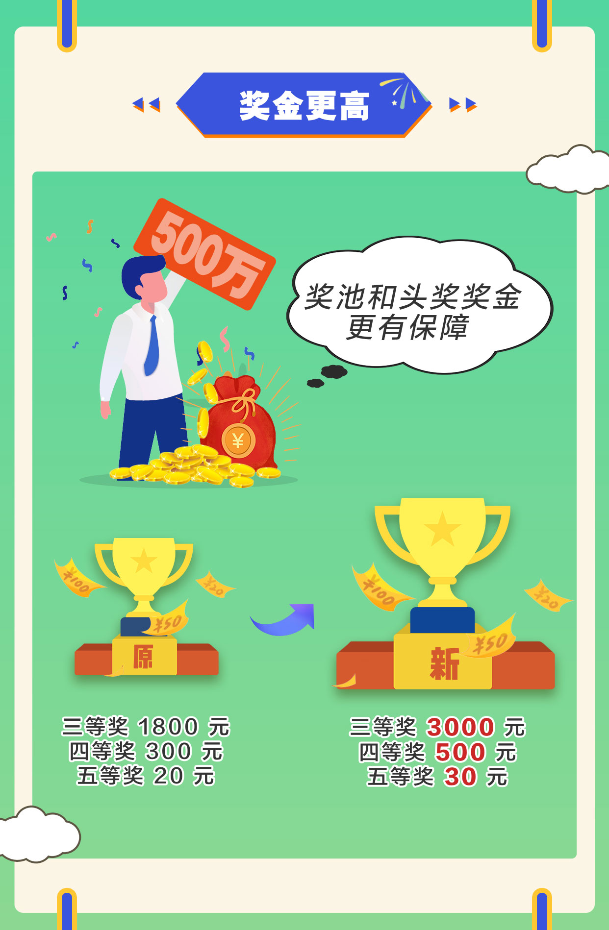 一图读懂新7星彩3