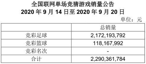 竞彩一周销量公告(9月14-9月20日)