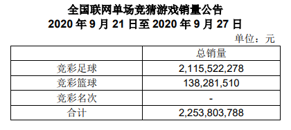 竞彩一周销量公告(9月21-9月27日)