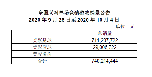 竞彩一周销量公告(9月28-10月4日)
