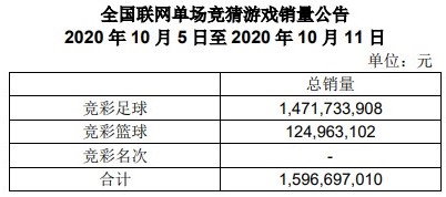 竞彩一周销量公告(10月5日-10月11日)
