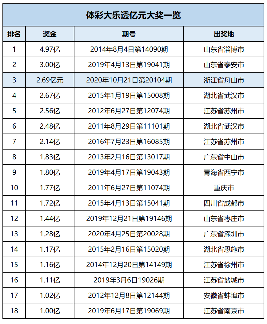 亿元大奖 亿元大奖