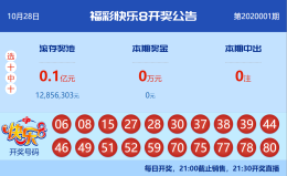 【中彩网-老周】快乐8第20002期综合分析