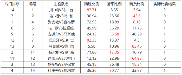足彩胜负20041期