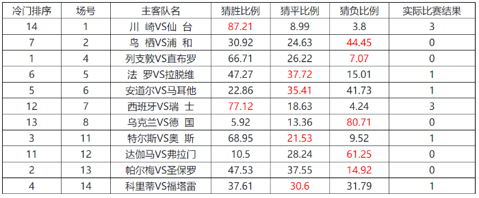 足彩胜负20041期任九
