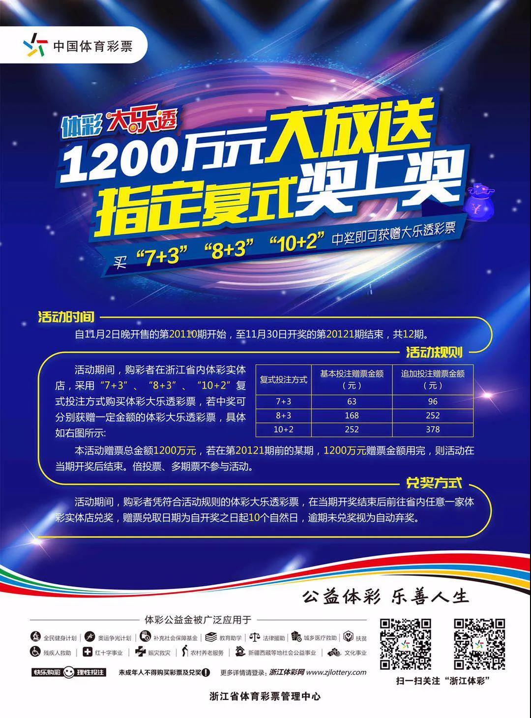 浙江购彩者注意啦!体彩大乐透1200万大放送 指定复式投注奖上奖 浙江购彩者注意啦!体彩大乐透1200万大放送 指定复式投注奖上奖