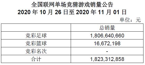 竞彩一周销量公告(10月26日-11月1日)
