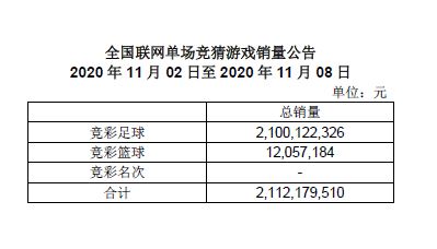 竞彩一周销量公告(11月2日-11月8日)